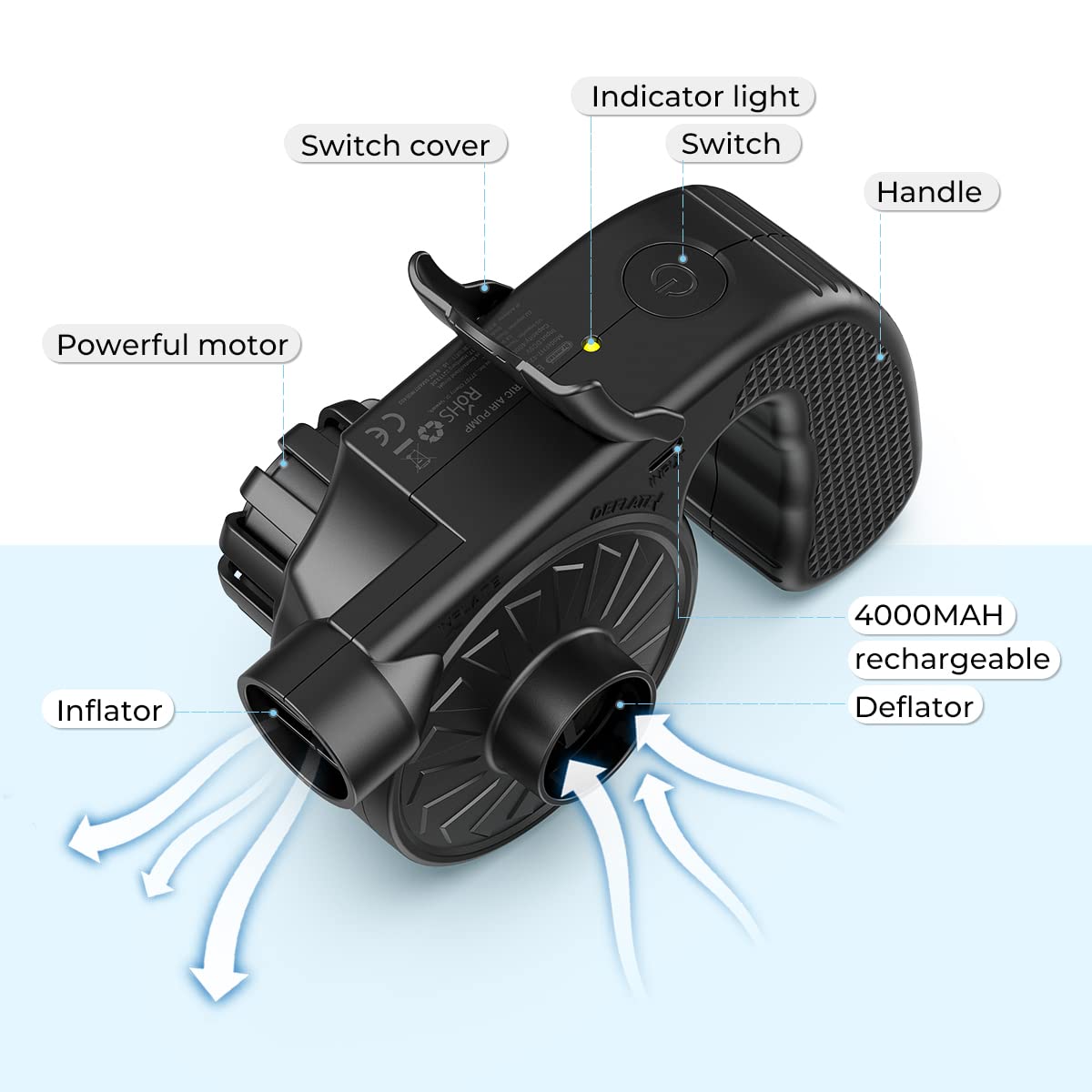 Cordless rechargeable Dr.meter pump ready for portable use