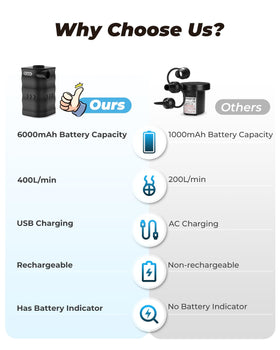 Dr.meter AP6 compact size fits easily in a toolkit or backpack.