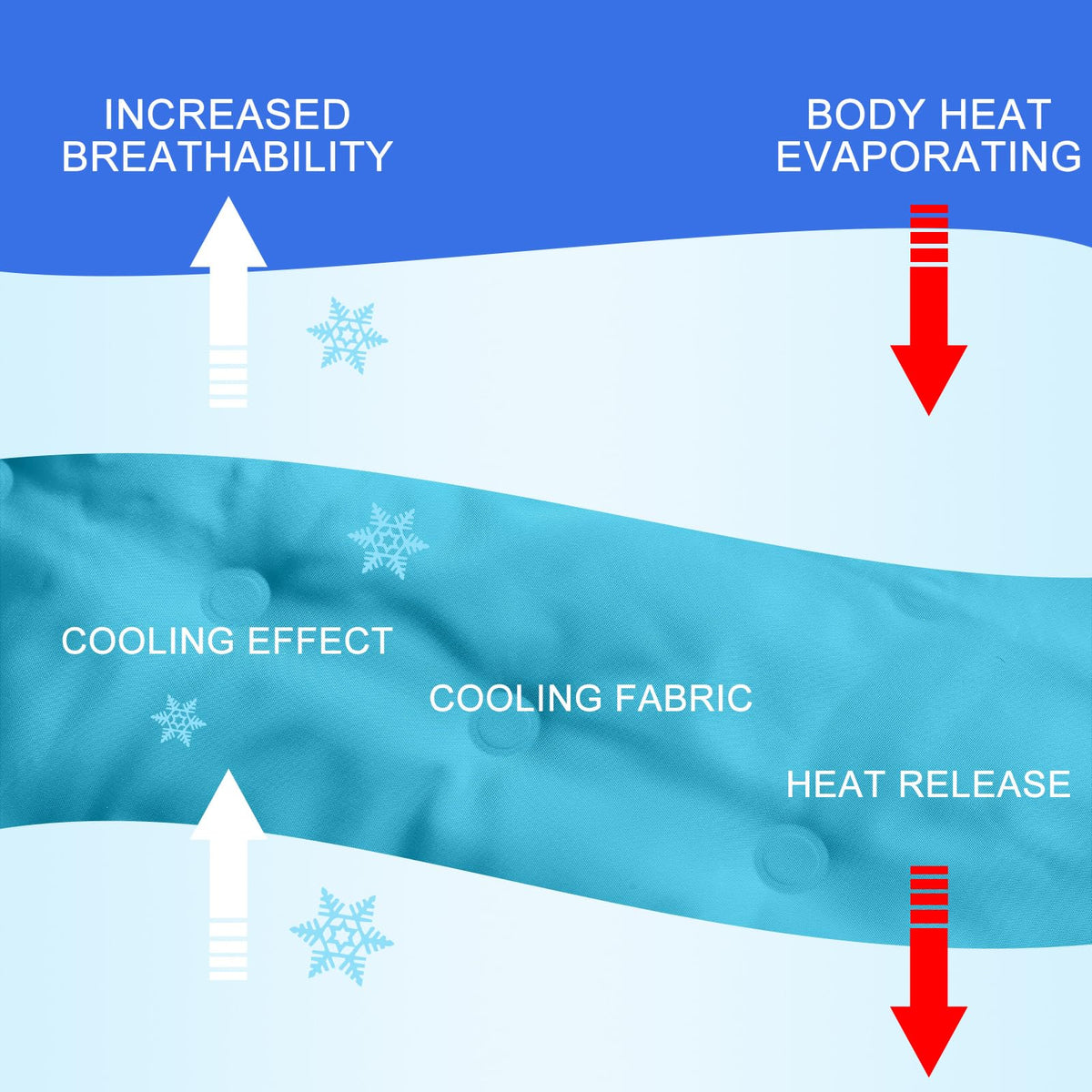 Drydiet Cooling Pad Mat folded for travel and easy portability.