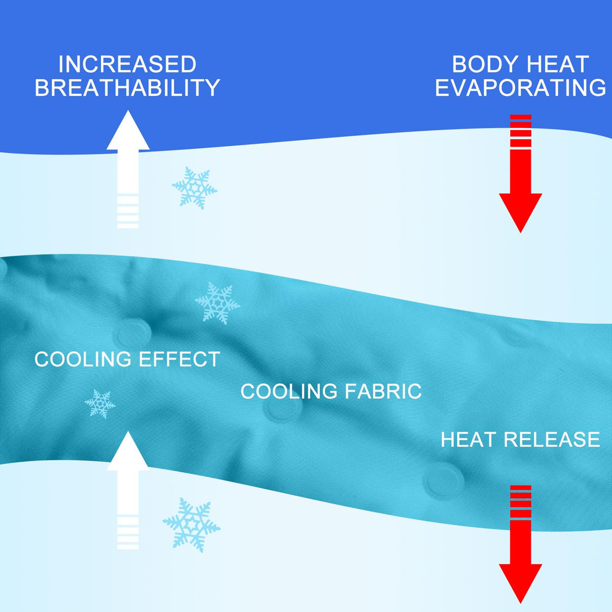 Drydiet cooling pad portable for travel keeps you cool anywhere.