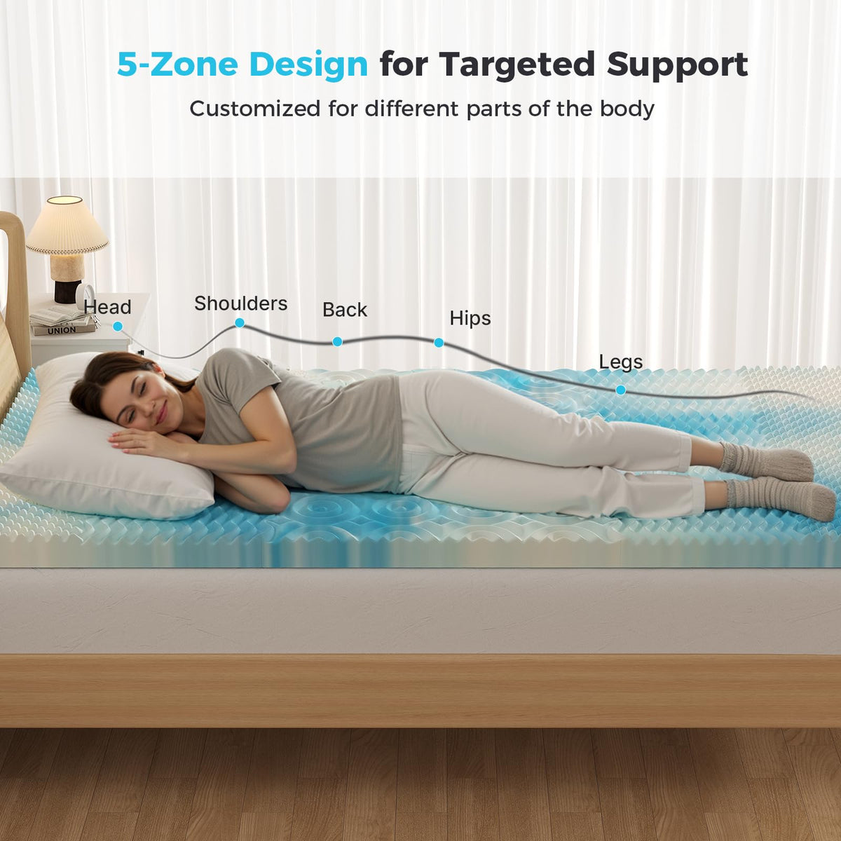 DUMOS 5-zone support highlights targeted relief for pressure areas