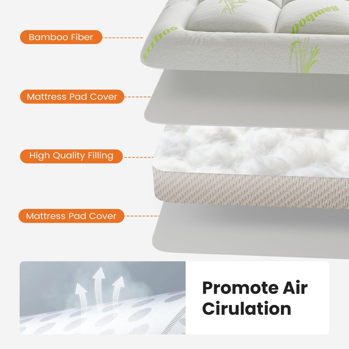 DUMOS elastic pocket edge reaches around thicker mattresses for a snug fit