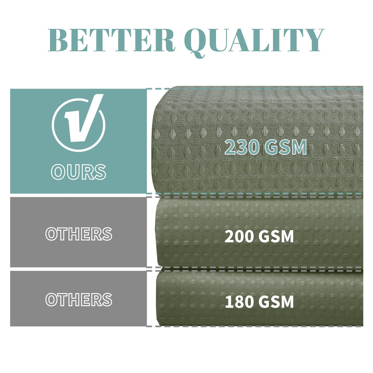 Eachope SageGreen bottom magnets provide stability and splash control.