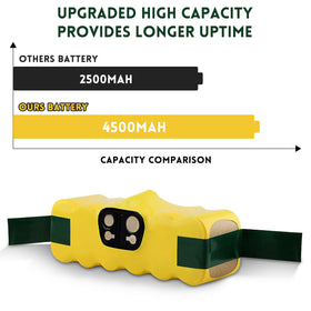 Eagglew Roomba battery is quick to install and easy to charge