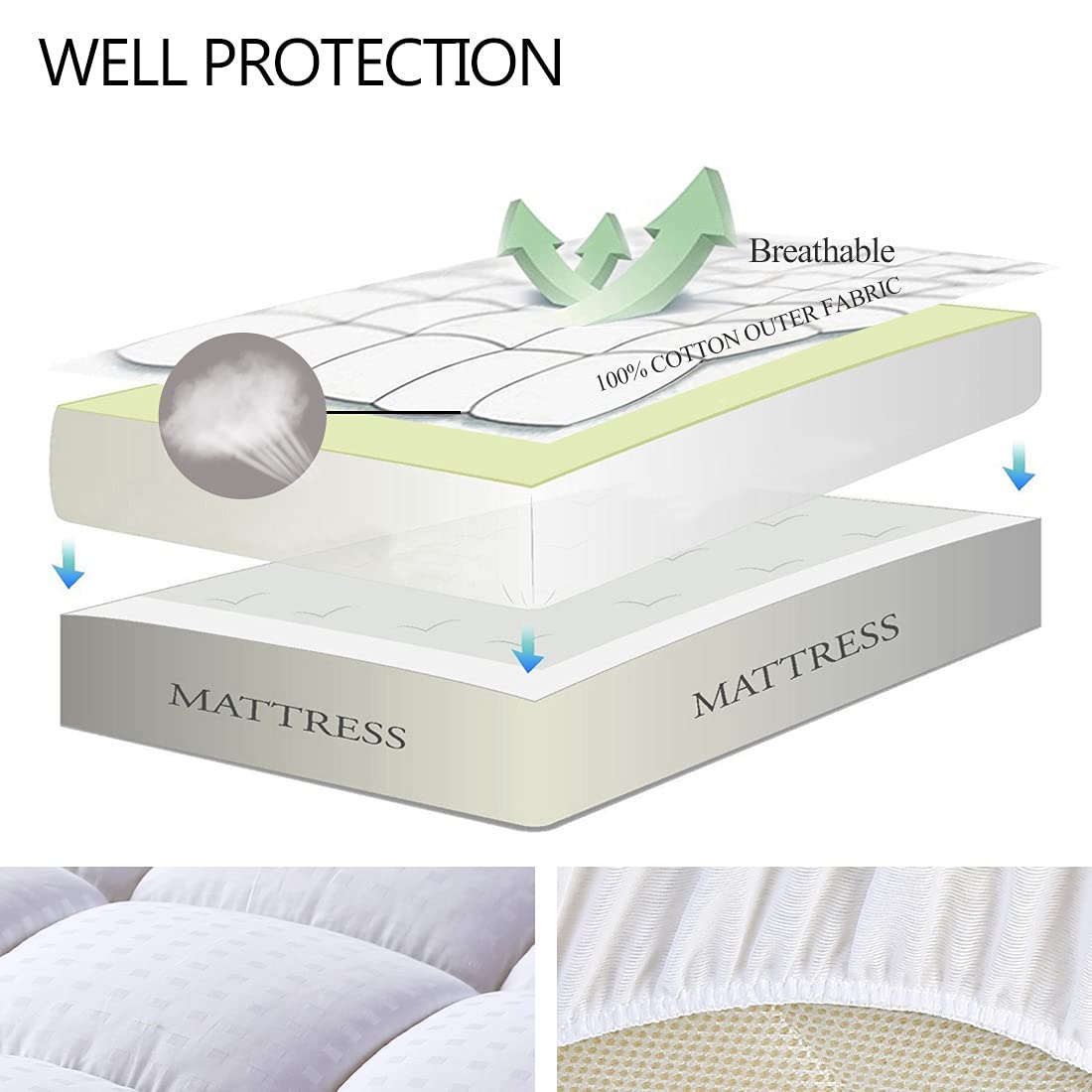 Fitted sheet style with deep pocket for secure, neat nightly fit.