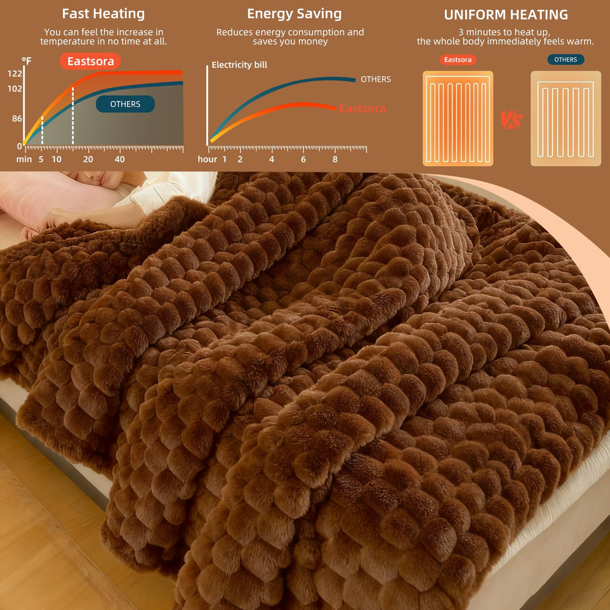 Eastsora heated blanket throw with 12 heat levels for personalized warmth
