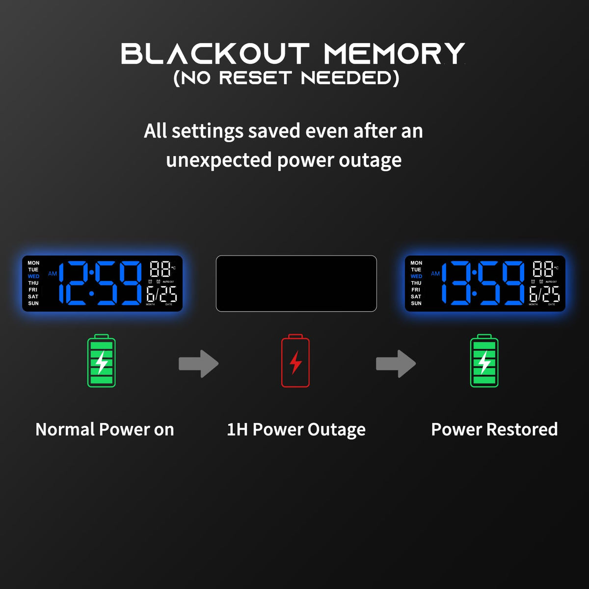 EasyERA temperature display option helps monitor room conditions during classes and games