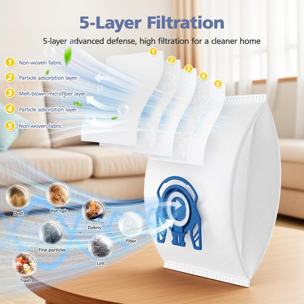Ecleanfy 5-layer filtration captures particles as small as 0.3 microns.