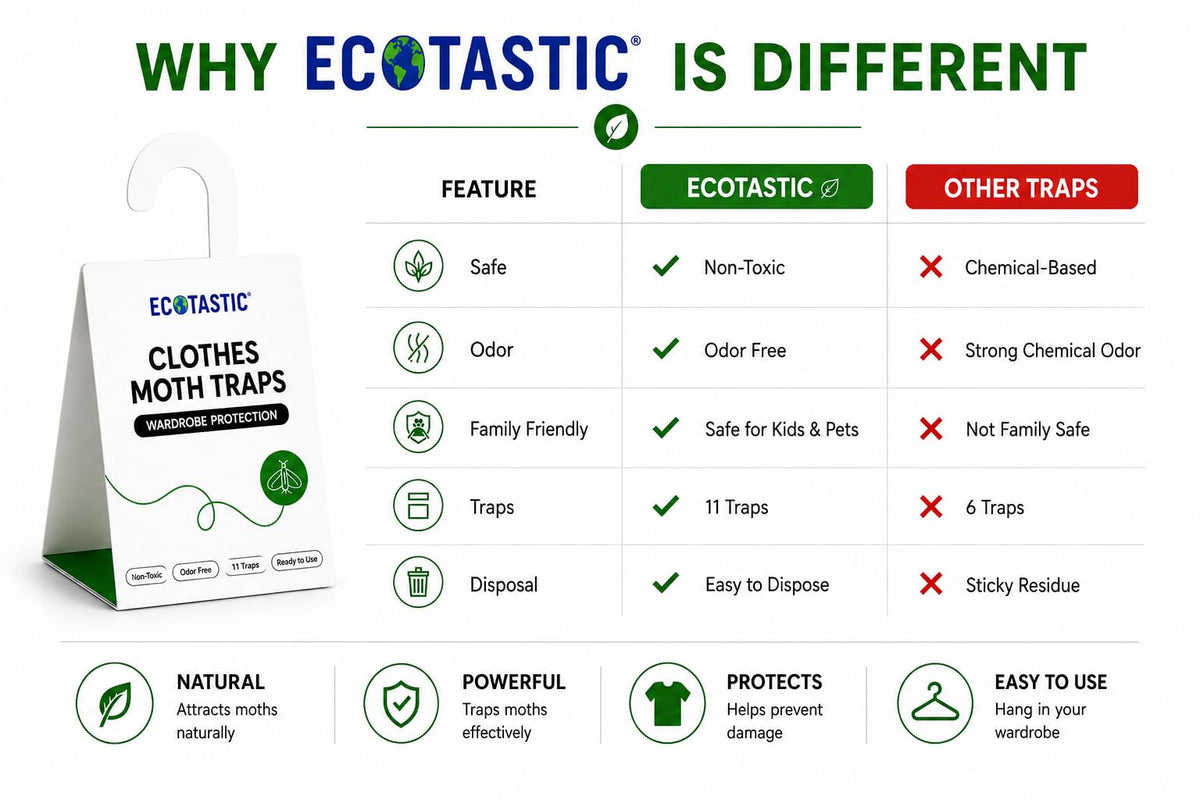 ECOTASTIC recycled-paper-traps offer eco-friendly packaging and long-lasting protection.