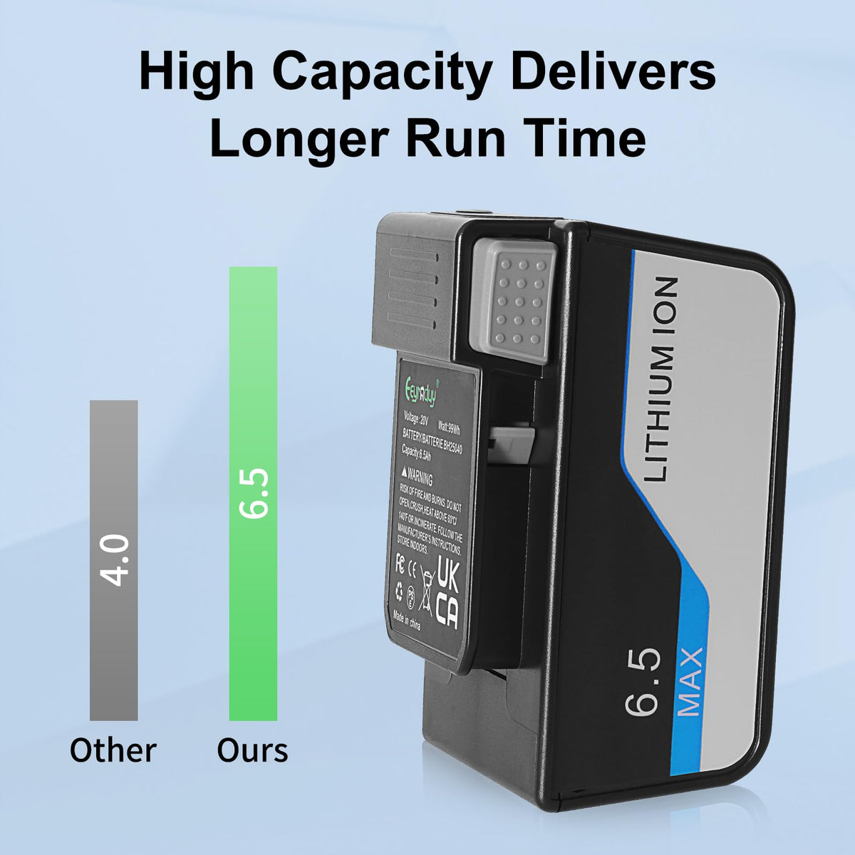 Eeyrnduy BH25040 replacement battery compatibility chart highlights supported Hoover models.