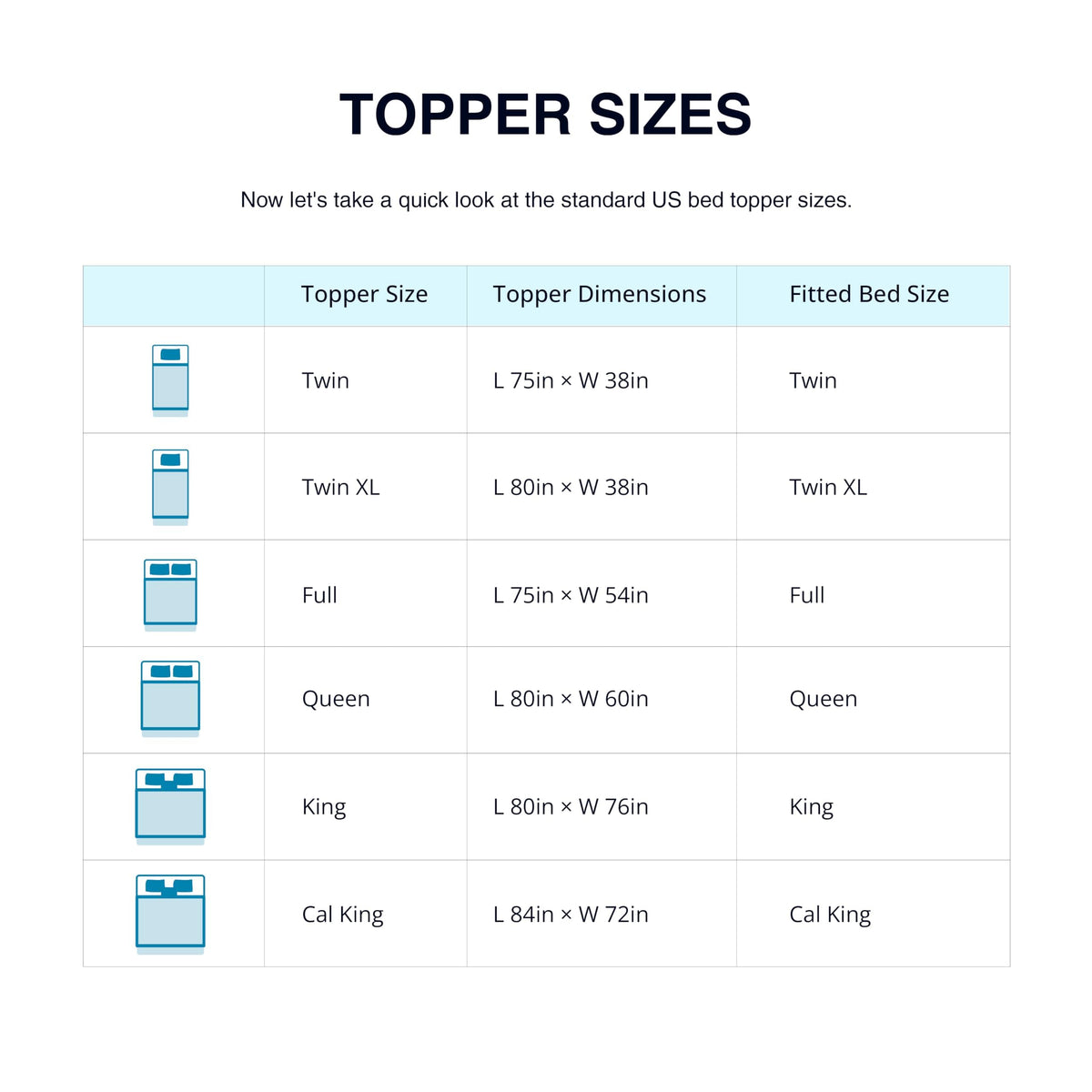 EGOHOME CertiPUR-US certified topper for safer, durable comfort.