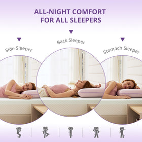 EGOHOME breathable cover helps keep you cool while sleeping.