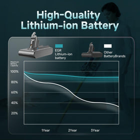 EGR Premium V6 battery includes dust cover and screws for quick setup