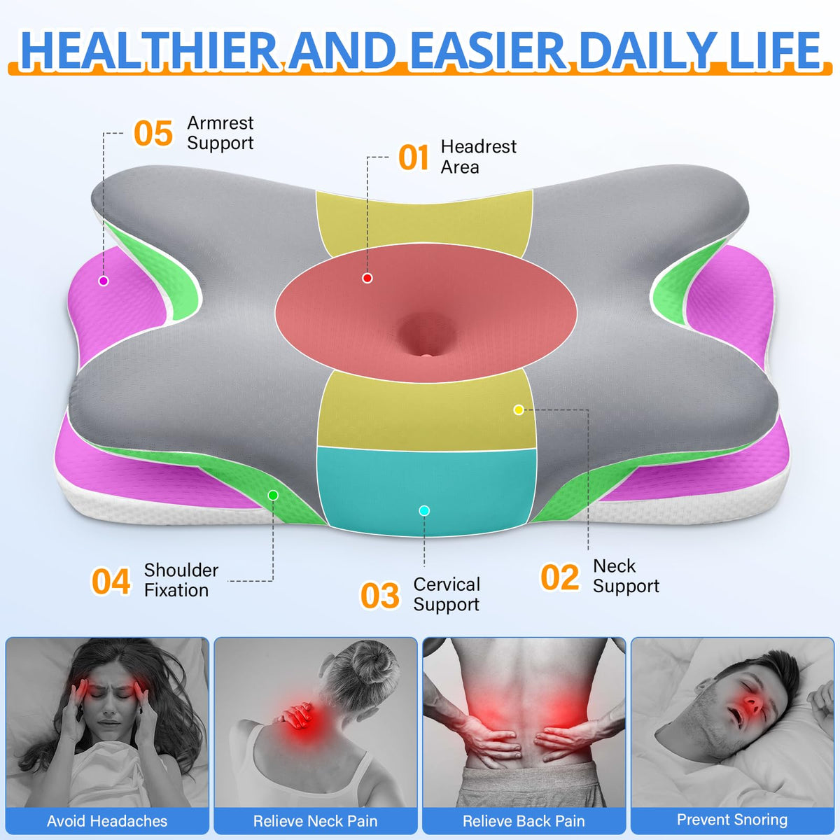 Five contour zones on Ehomfory pillow enhance neck and shoulder support