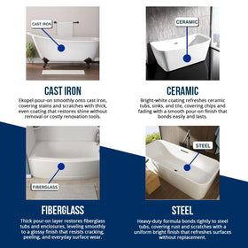 Ekopel 2K adhesion on porcelain surfaces for durable refinishing