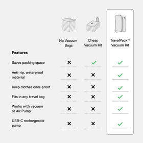 Ekster vacuum bags show compact organization for carry-on luggage