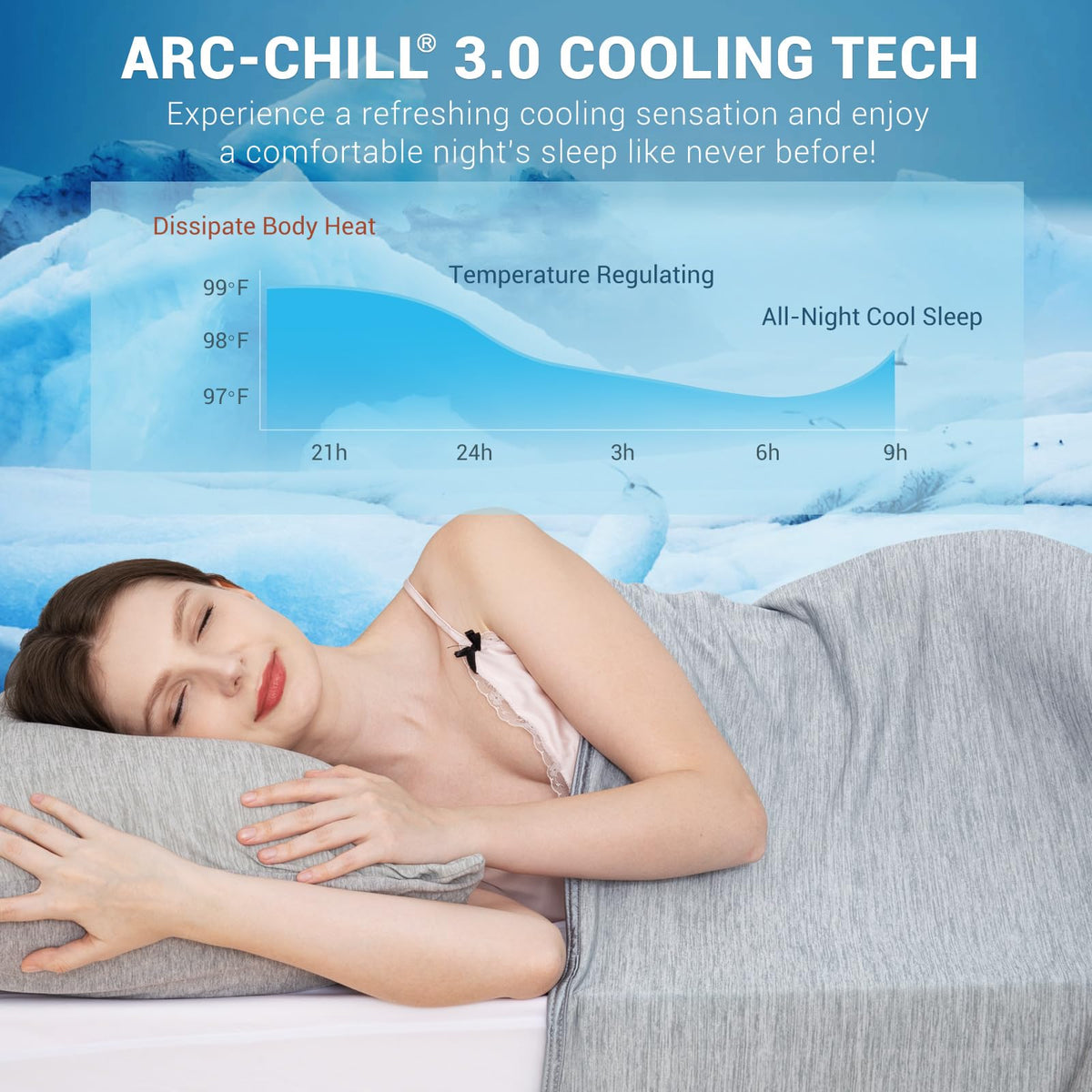 Elegear Arc-Chill 3.0 cool-to-touch surface providing instant relief from heat.
