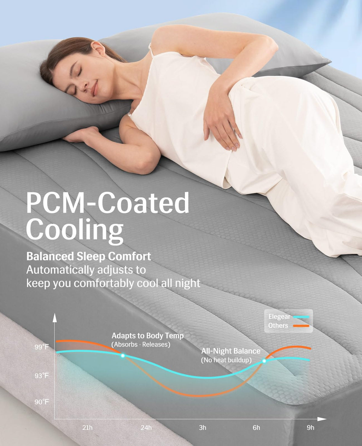 Elegear king mattress pad fits 18-inch deep pockets snugly.
