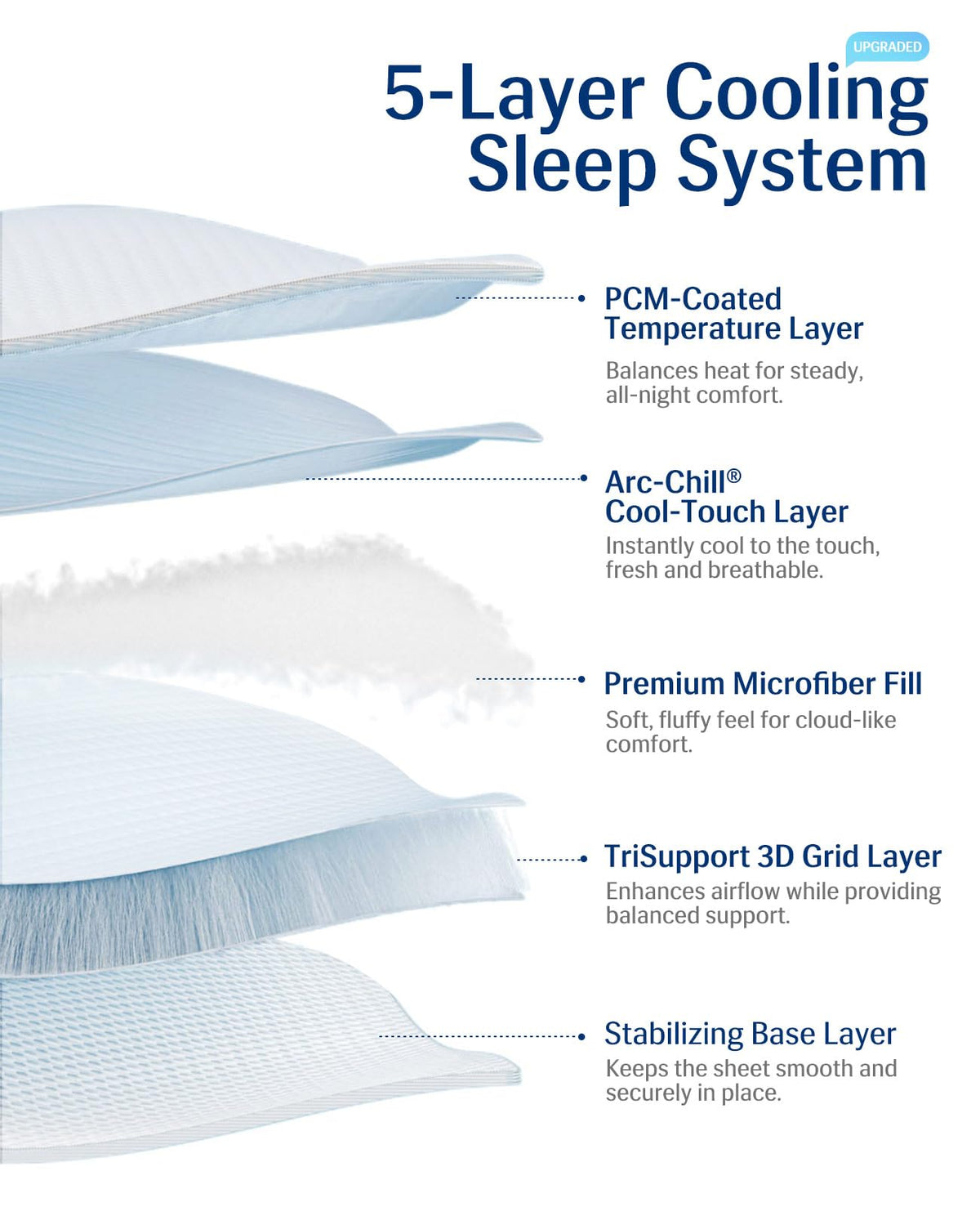Secure-fit elastic edges keep the pad flat while sleeping.