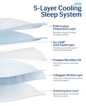 Secure-fit elastic edges keep the pad flat while sleeping.