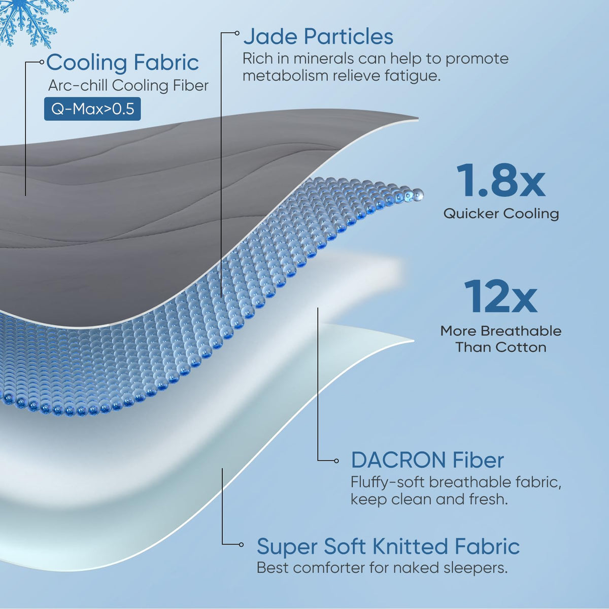 Elegear 3D hollow DARCON structure creates fluffy, supportive loft.