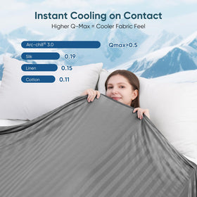 Elegear king-size blanket on bed delivers even cooling all night.
