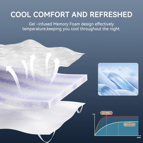 ELEMUSE gel memory foam topper on bed demonstrates support and alignment.