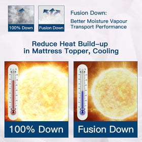 ELEMUSE topper with baffle box construction keeps fill evenly allocated.