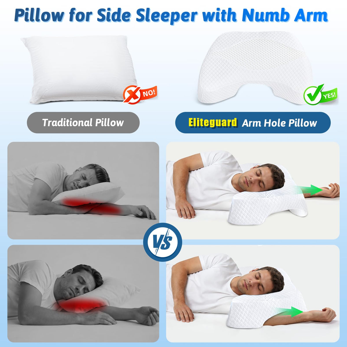 Eliteguard multi-position pillow adapts for side, back, and stomach sleeping.