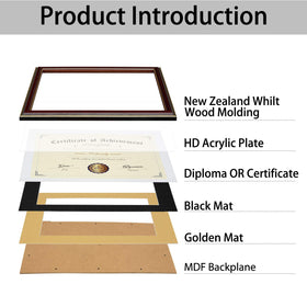 ELSKER&HOME display with black mat and golden rim enhances certificate prominence