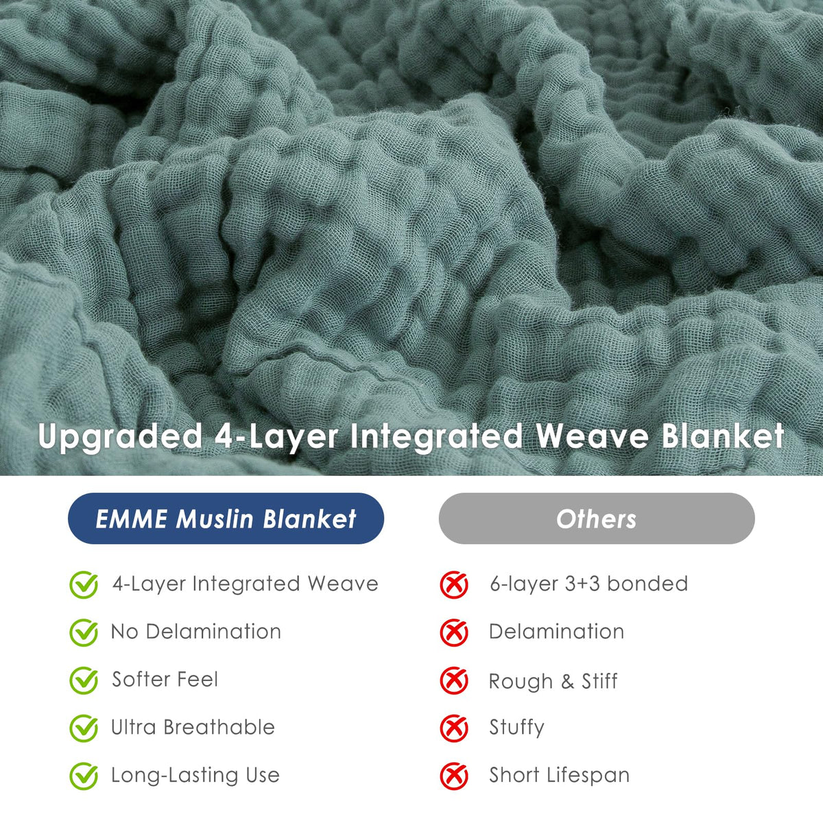 EMME muslin throw blanket teal cozy home essential.