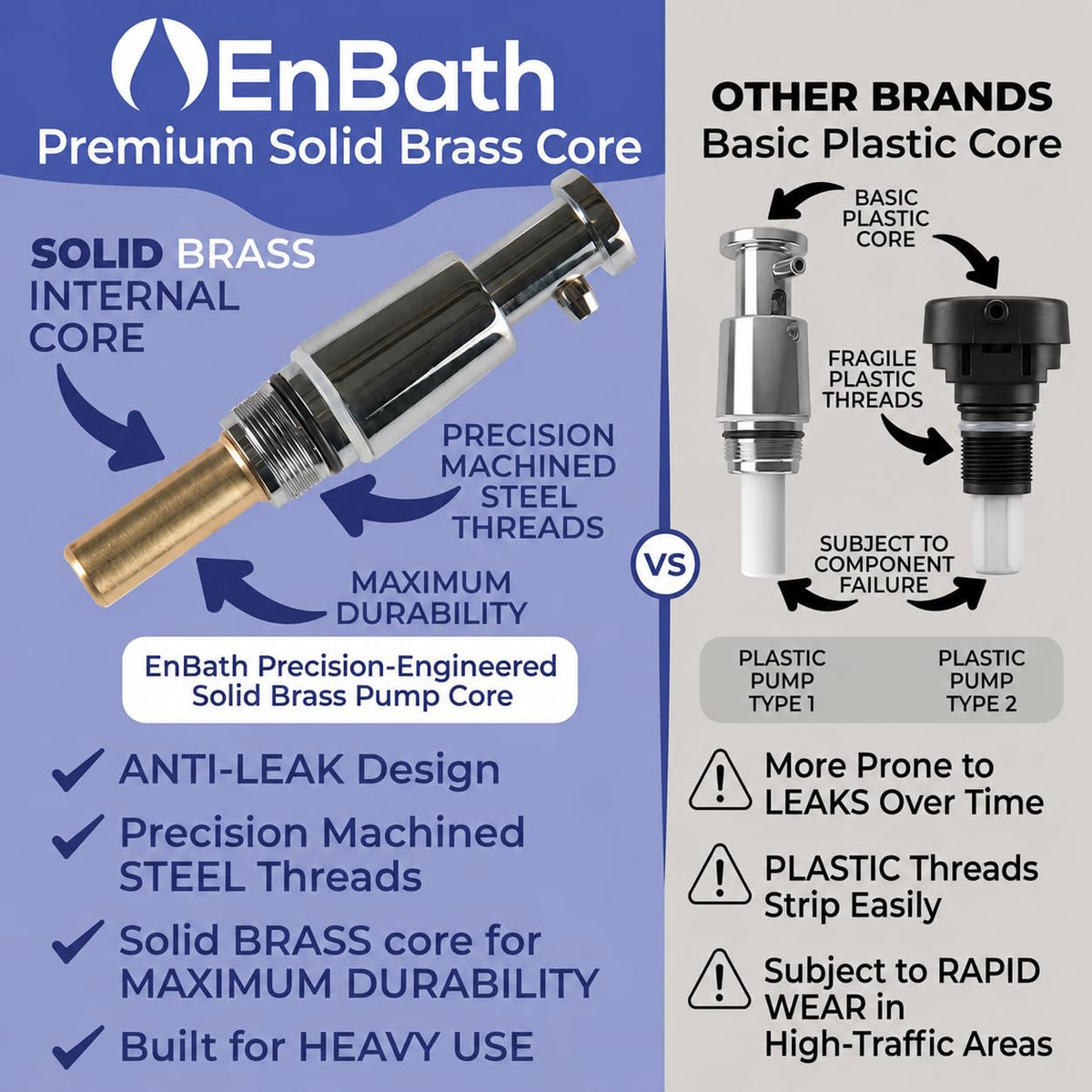 EnBath brass pump core ensures consistent dispensing and fewer leaks in busy kitchens.