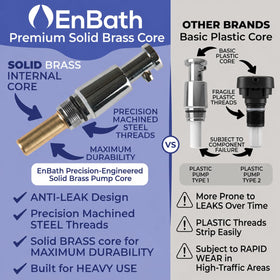EnBath brass pump core ensures consistent dispensing and fewer leaks in busy kitchens.