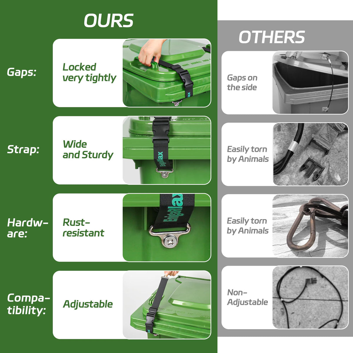 Wind-resistant EnigaRlax lid lock keeping lids secure in wind