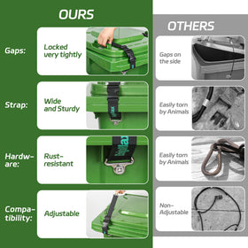 Wind-resistant EnigaRlax lid lock keeping lids secure in wind