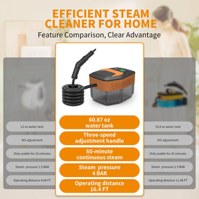 Enromted steam cleaner three-level steam for versatile on-demand cleaning.
