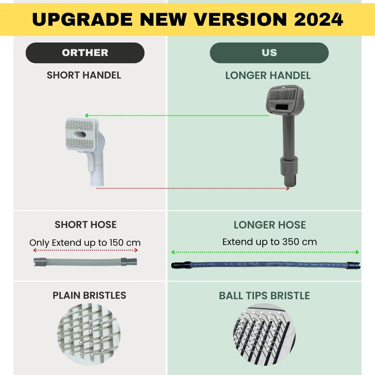 ENUKYCOM universal 1-1/4-inch hose attachment for versatile vac use