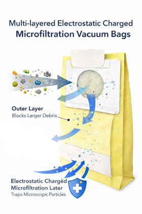 36-pack EnviroCare vacuum bags ready for ongoing replacements