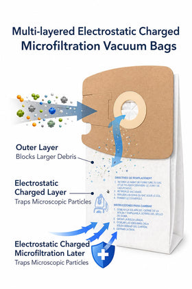EnviroCare bags compatible with Eureka Mighty Mite 3670-3680 canisters for easy upgrades.