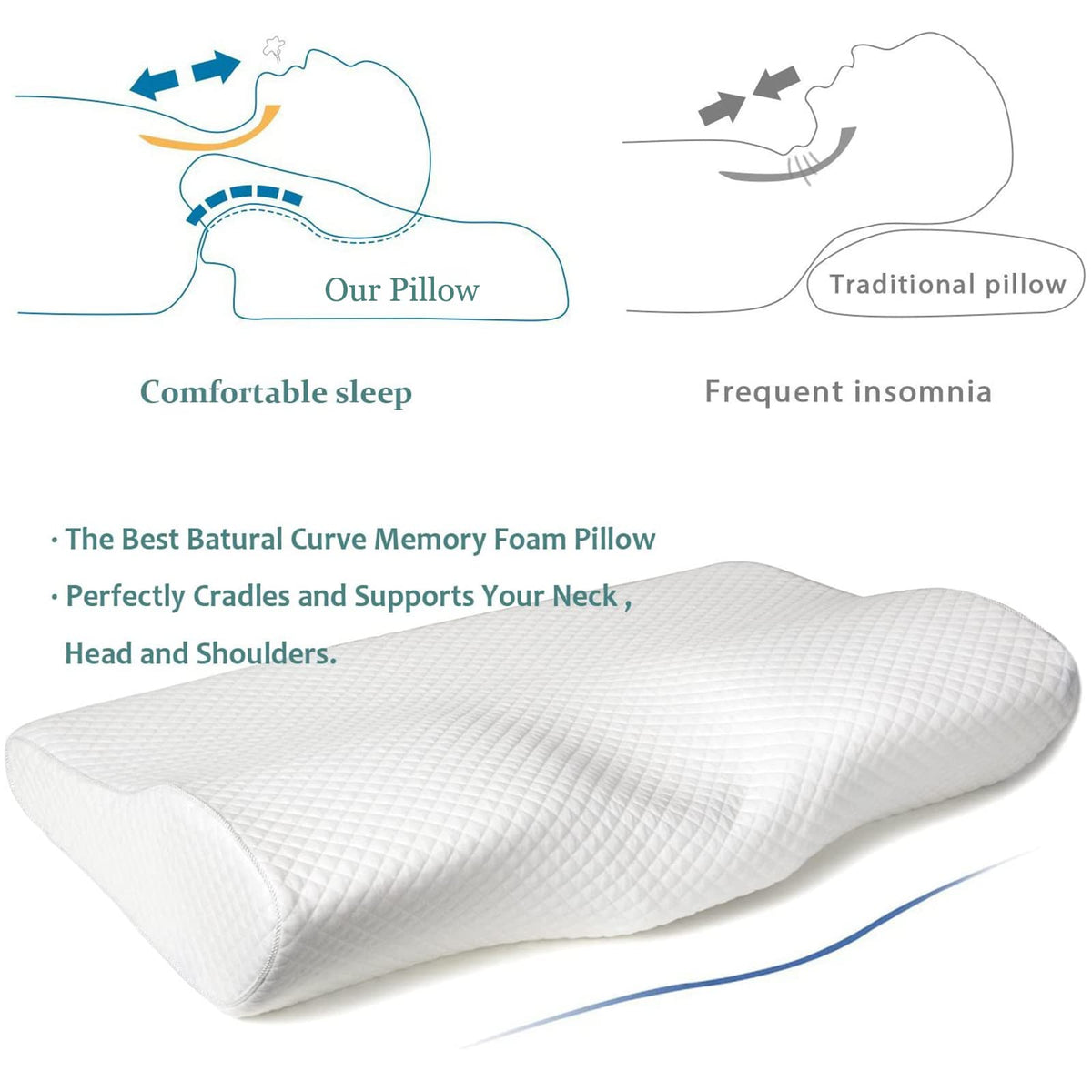 EPABO contour memory foam pillow neck shoulder support for improved spinal alignment during rest