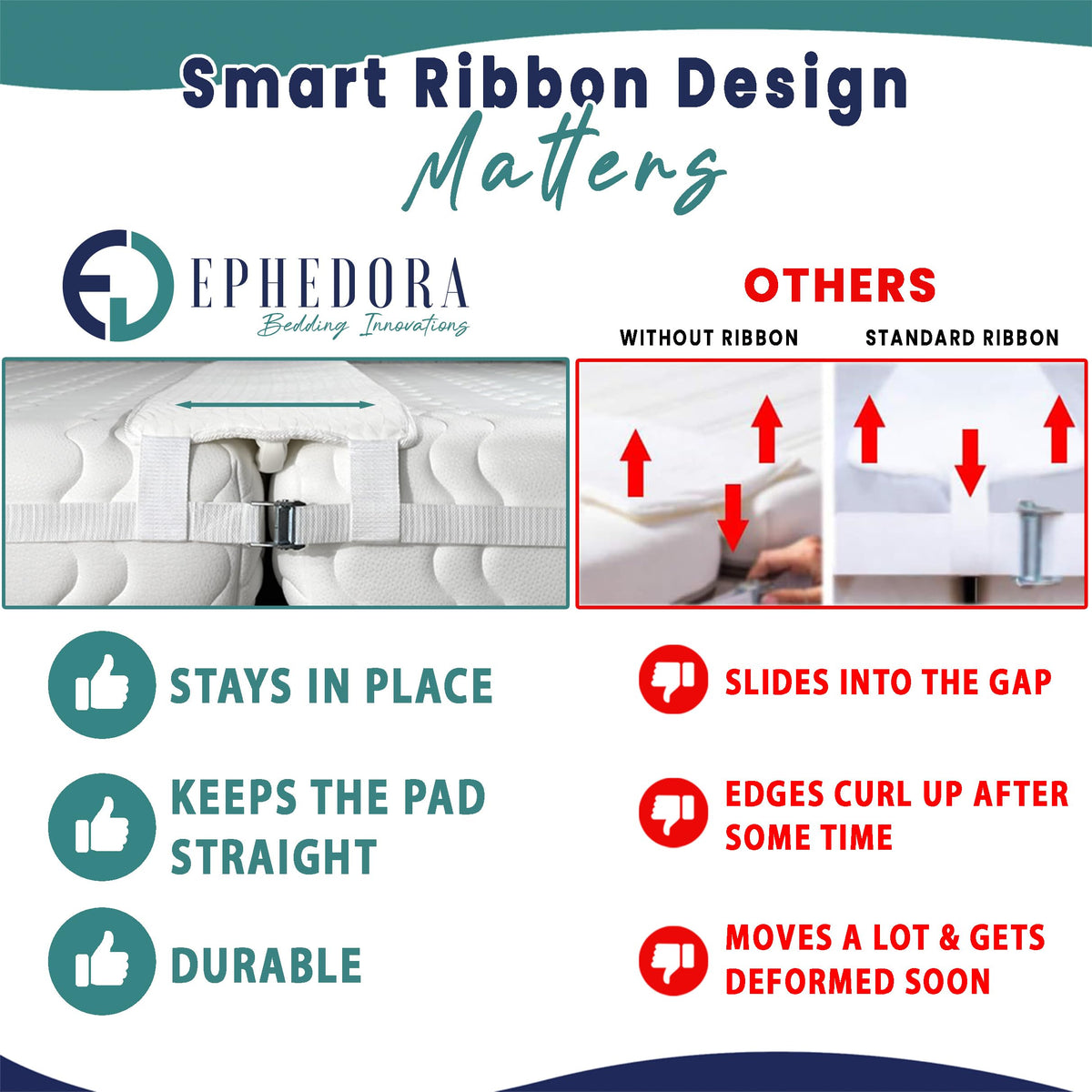 EPHEDORA secure-connect surface helps preserve mattress life and edges.