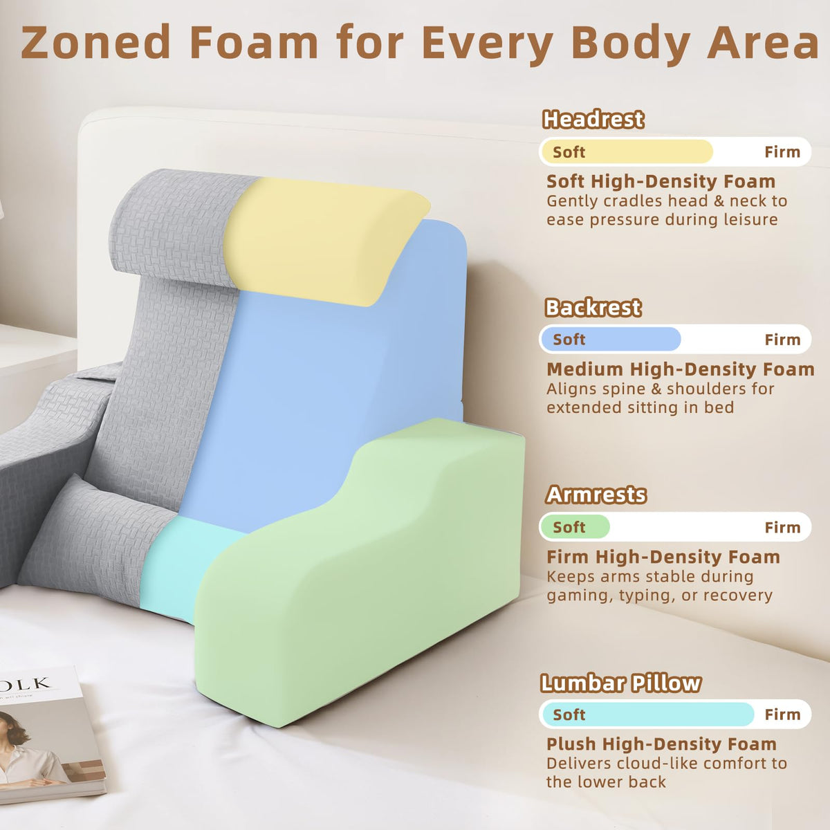ESUERDO foldable wedge base supports relaxed breathing and comfortable incline.