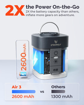ETENWOLF AIR 3 2600mAh battery powering quick inflations.