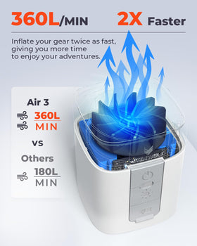 ETENWOLF AIR 3 2600mAh battery powers sixteen sleeping pads on a full charge.