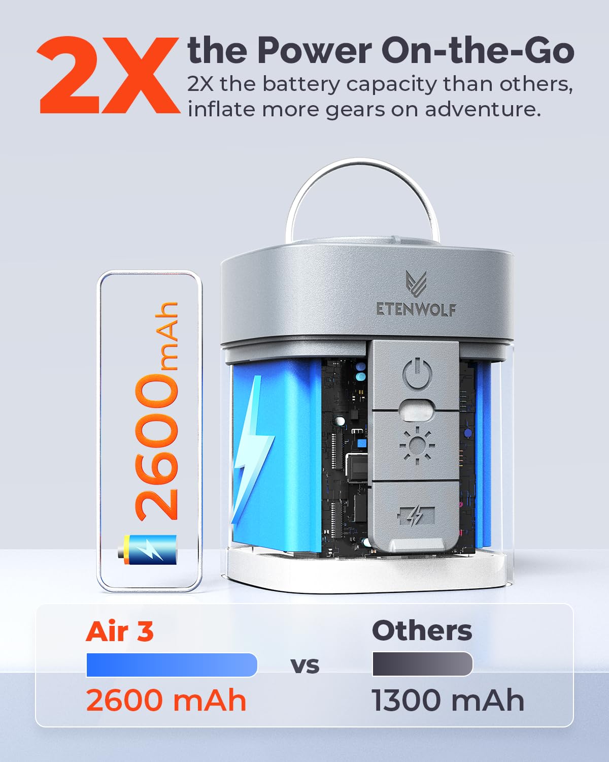 ETENWOLF AIR 3 600-lumen camping light adds versatile night visibility at the campsite.