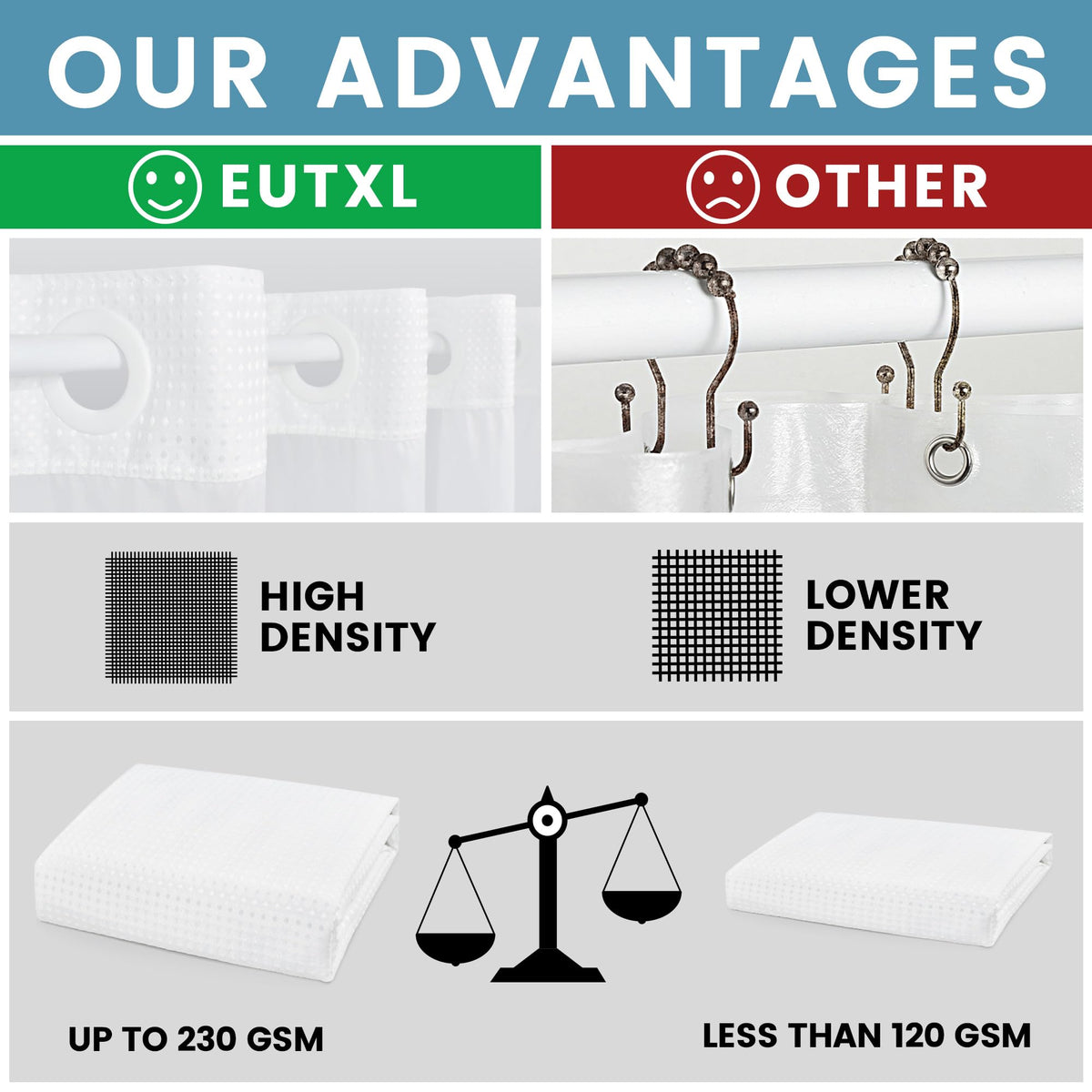 EUTXL 230GSM waffle weave fabric delivers cotton like feel and durability.
