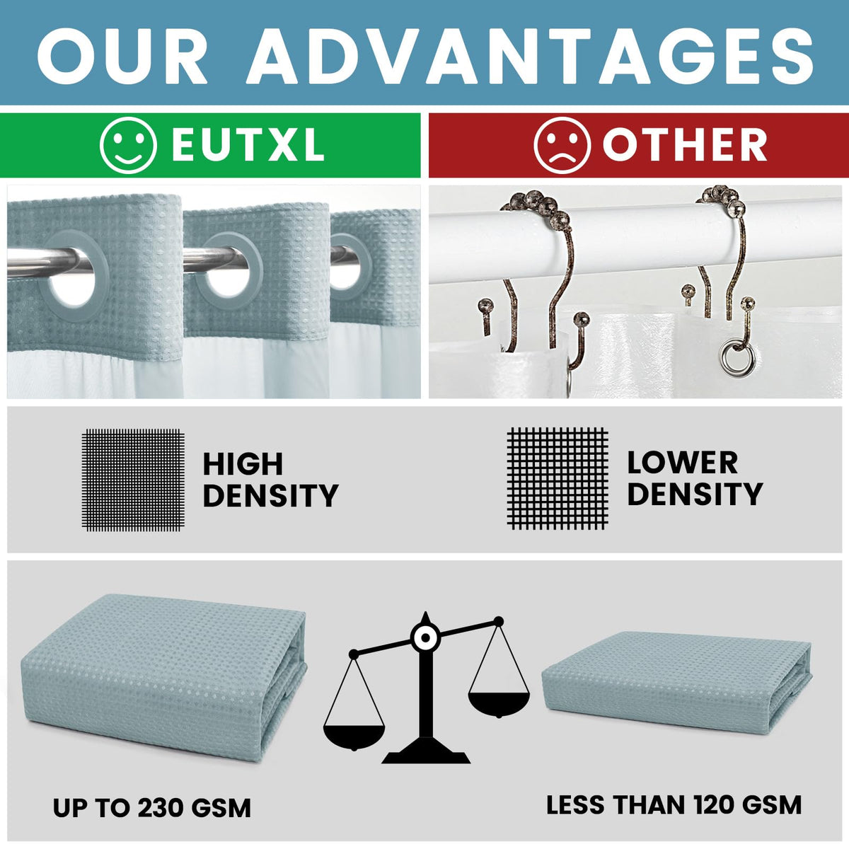 EUTXL Fog Blue waffle weave detail highlights elegant texture and durable construction.