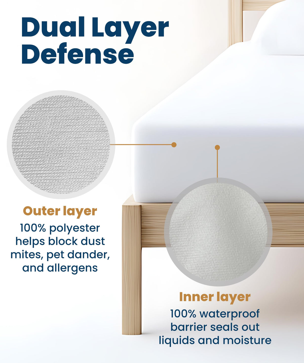 Everlasting Comfort hypoallergenic fabric offers gentle protection for sensitive sleepers