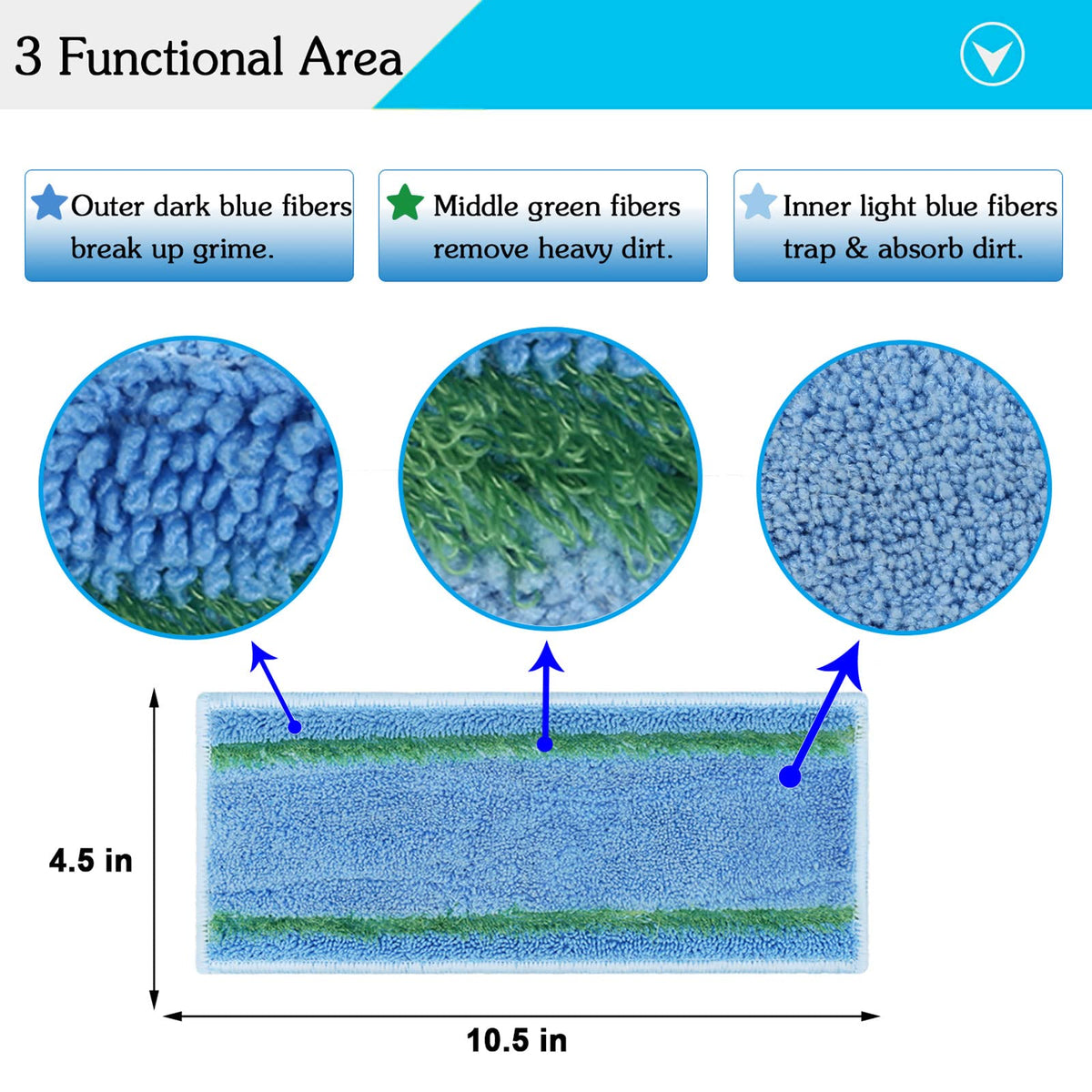 Extolife M6 pad inner light blue fibers trap dirt effectively.