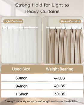 EZFurni pin-lock adjustment system provides stable, weight-ready hanging